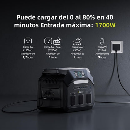 תחנת כוח ניידת P1800 בקיבולת 1024Wh, גנרטור סולארי עם שקע ישראלי, אחריות ל-5 שנים, טעינת AC מהירה בהספק 1800W, סוללת LiFePO4 איכותית. פתרון אידיאלי לגיבוי חשמל ביתי, קמפינג, קרוואנים (RV), מצבי חירום ופעילויות שטח.